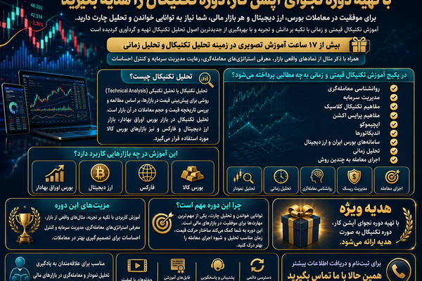 آموزش تحلیل تکنیکال قیمتی و زمانی