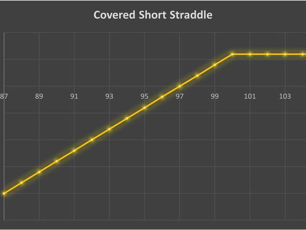 استراتژی Covered Short Straddle