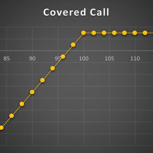 استراتژی Covered Call