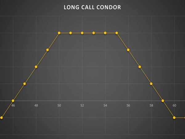 استراتژی Long Call Condor