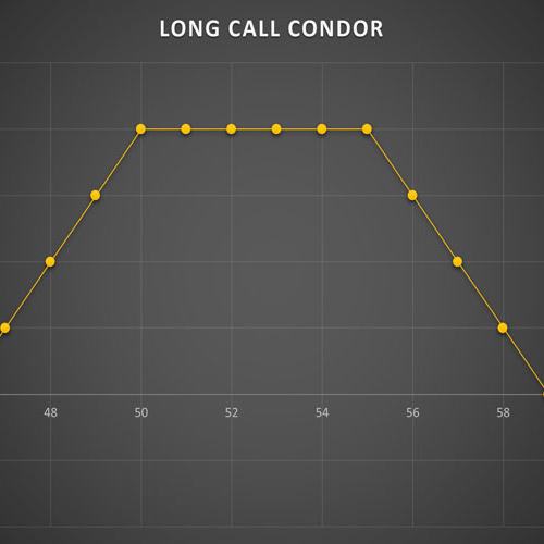 استراتژی Long Call Condor