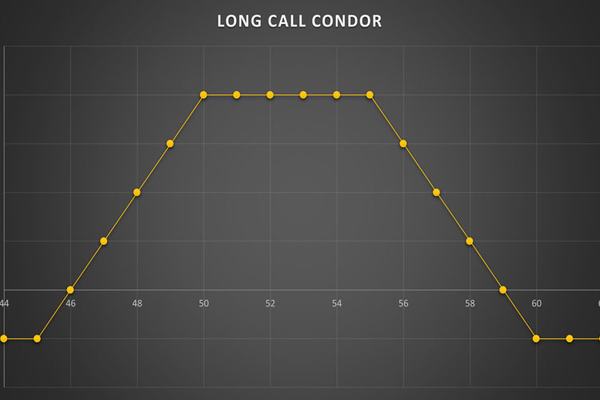 استراتژی Long Call Condor