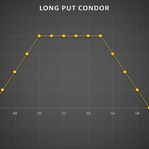 استراتژی Long Put Condor