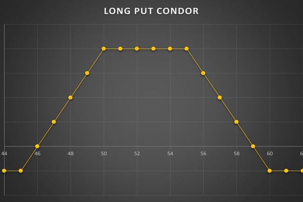 استراتژی Long Put Condor