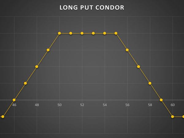 استراتژی Long Put Condor