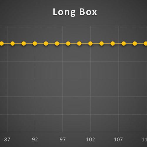 استراتژی Long Box
