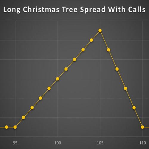 استراتژی Long Christmas Tree Spread With Calls