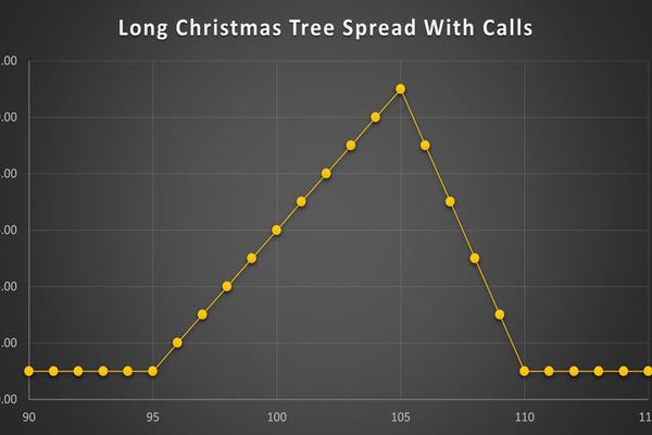استراتژی Long Christmas Tree Spread With Calls