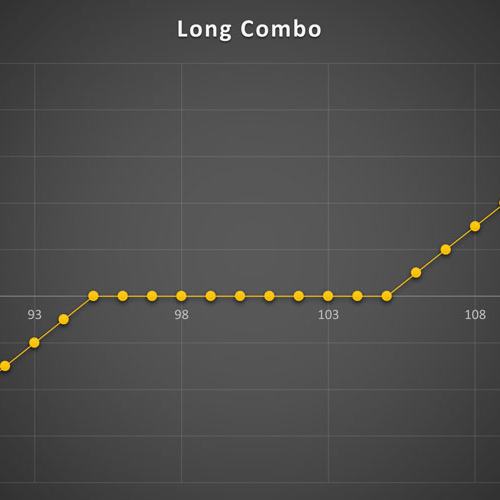 استراتژی Long Combo