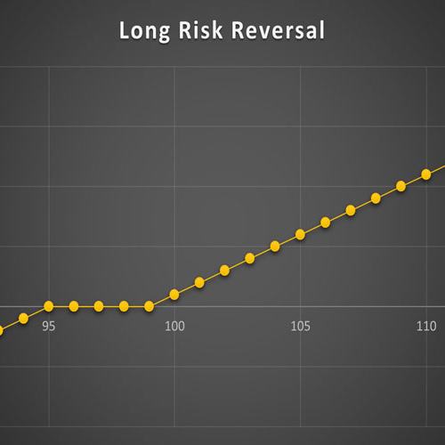 استراتژی Long Risk Reversal