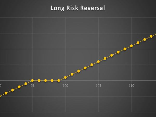 استراتژی Long Risk Reversal