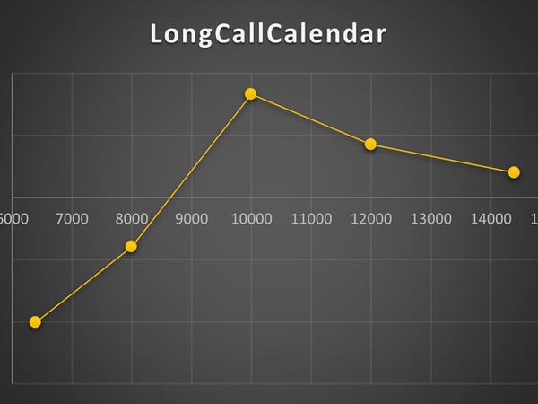 استراتژی Long Call Calendar
