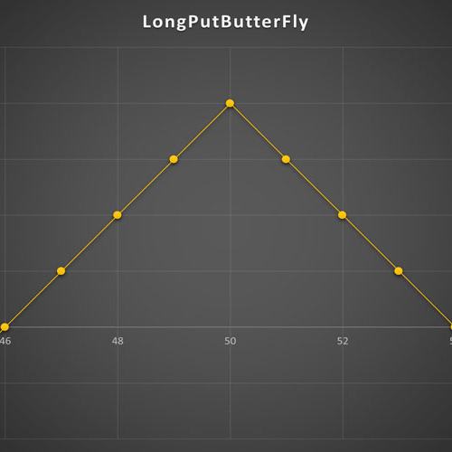 استراتژی Long Put ButterFly