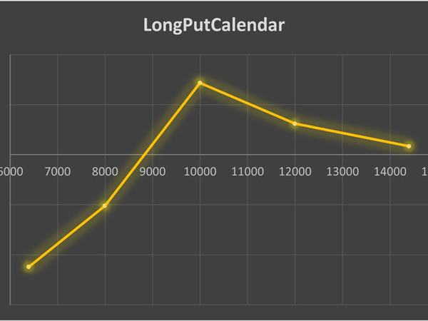 استراتژی Long Put Calendar