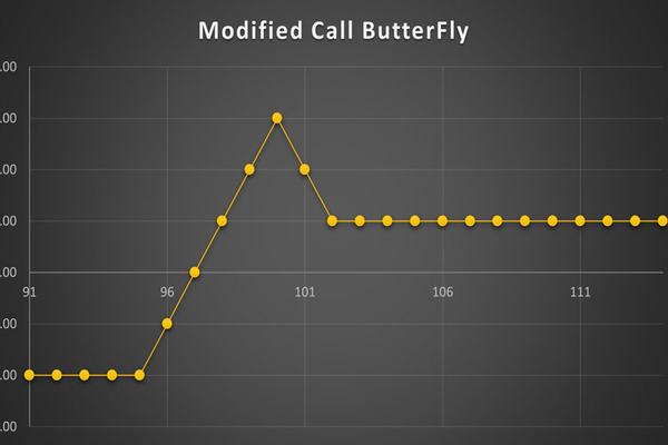 استراتژی Modified Call ButterFly