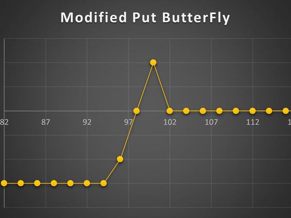 استراتژی Modified Put ButterFly
