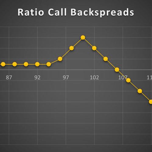 استراتژی Short Ratio Call Spread