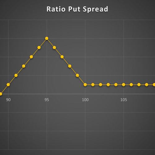 استراتژی Ratio Put Spread
