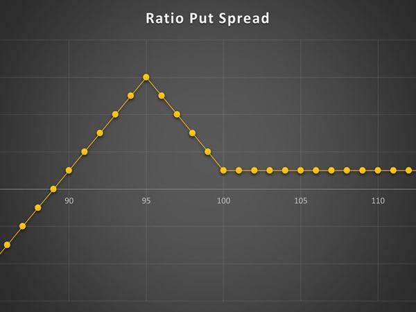 استراتژی Ratio Put Spread