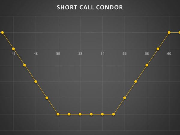 استراتژی Short Call Condor