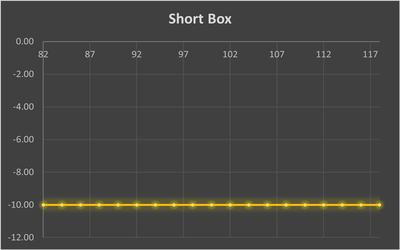 استراتژی Short Box