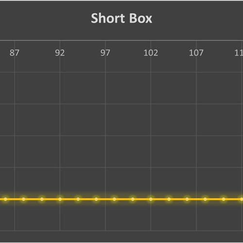 استراتژی Short Box