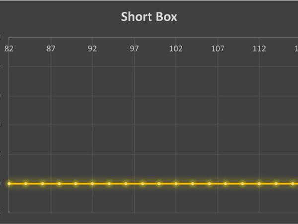 استراتژی Short Box