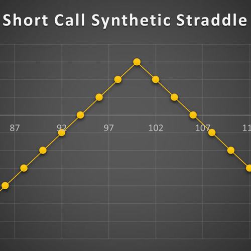 استراتژی Short Call Synthetic Straddle