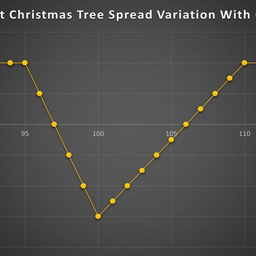 استراتژی Short Christmas Tree Spread Variation With Calls