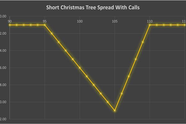استراتژی Short Christmas Tree Spread With Calls