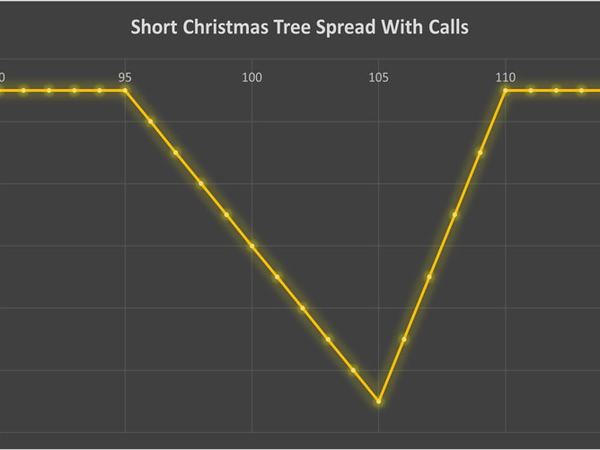 استراتژی Short Christmas Tree Spread With Calls