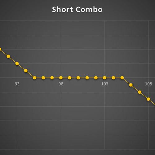 استراتژی Short Combo