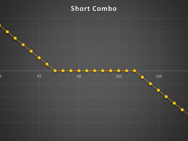 استراتژی Short Combo