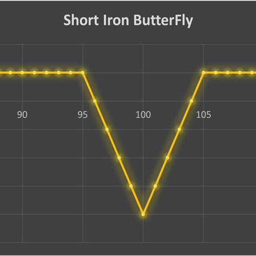استراتژی Short Iron ButterFly