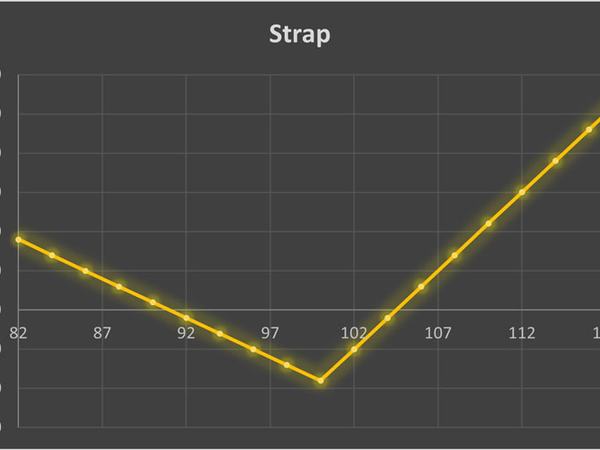 استراتژی Strap