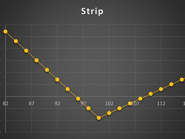 استراتژی Strip