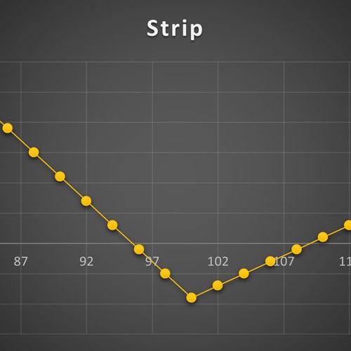 استراتژی Strip