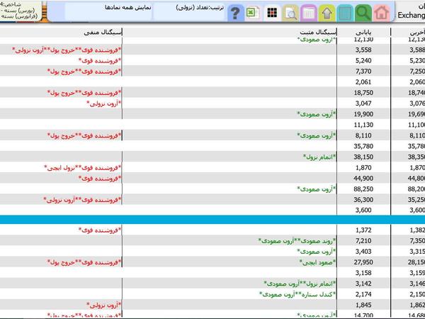 سیگنال های تابلو خوانی