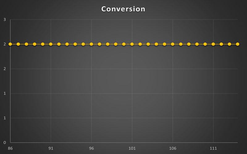 استراتژی Conversion