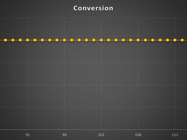 استراتژی Conversion