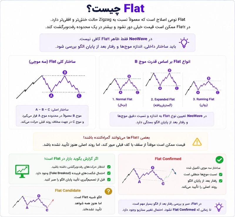 flat