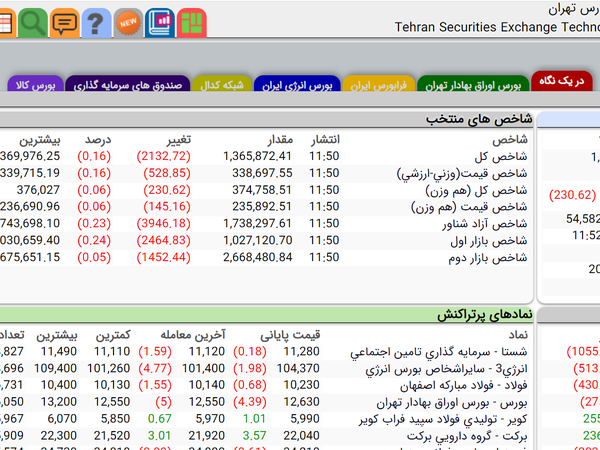 نرم افزار های رایگان اختیار معامله