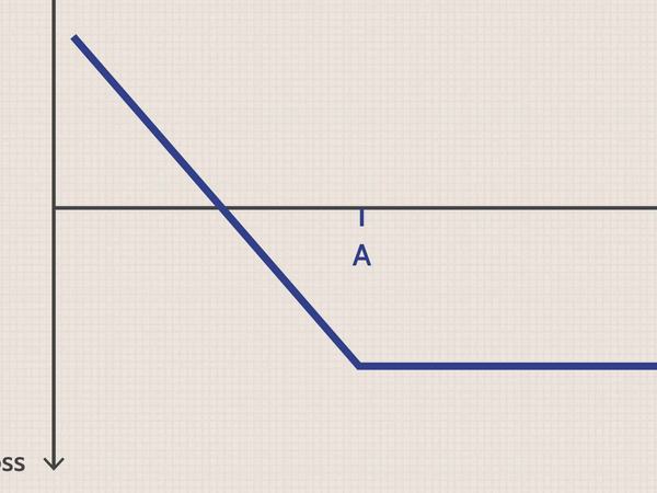 اختیار فروش