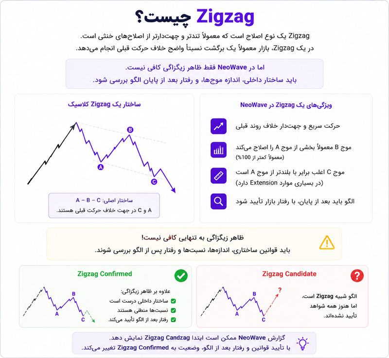 zigzag