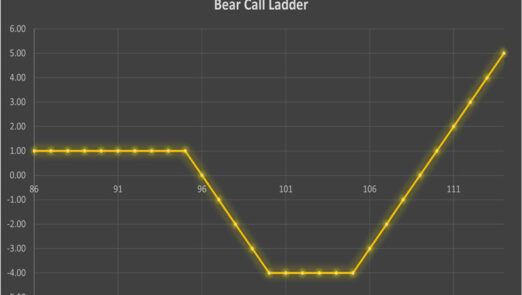 Bear-Call-Ladder
