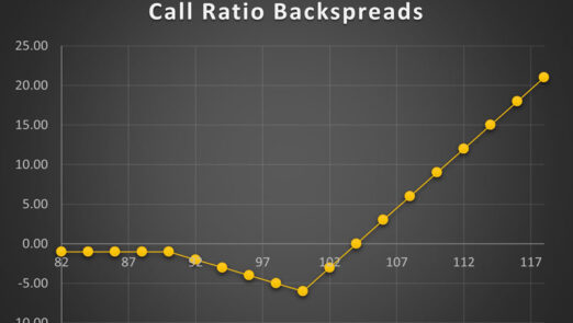 Call-Ratio-Backspreads