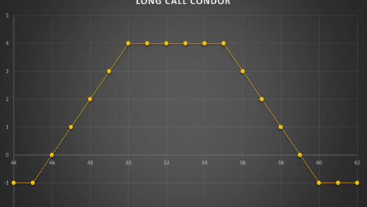 long call condor