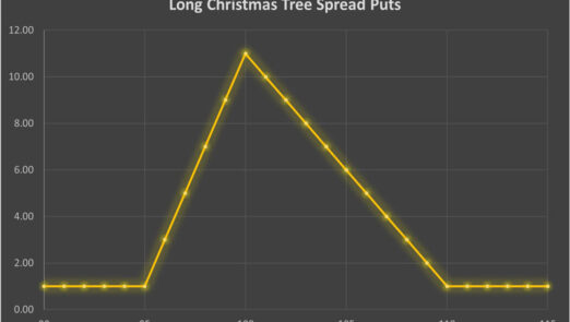 Long Christmas Tree Spread Puts