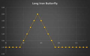 Long Iron Butterfly