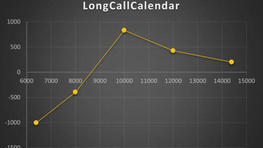 Long Call Calendar